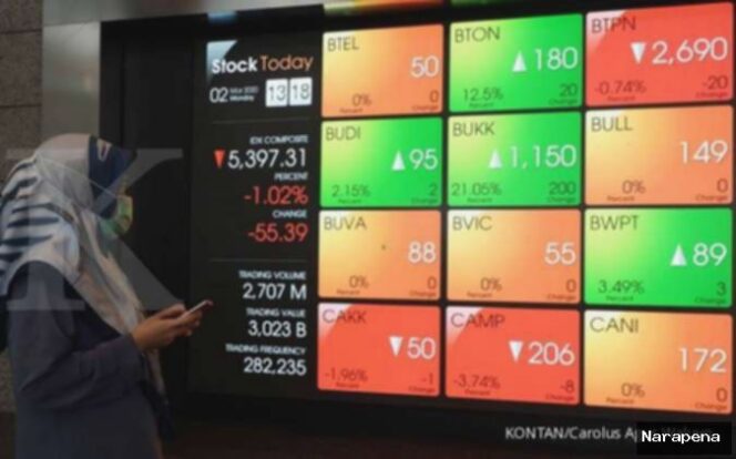 
					Short Selling Ditunda 6 Bulan, Begini Dampak pada Investor