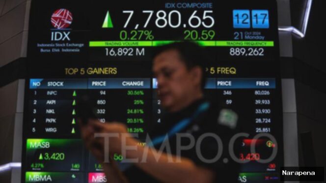 
					IHSG Hari Ini: Sentuh Rekor 8.146! Investor Untung?