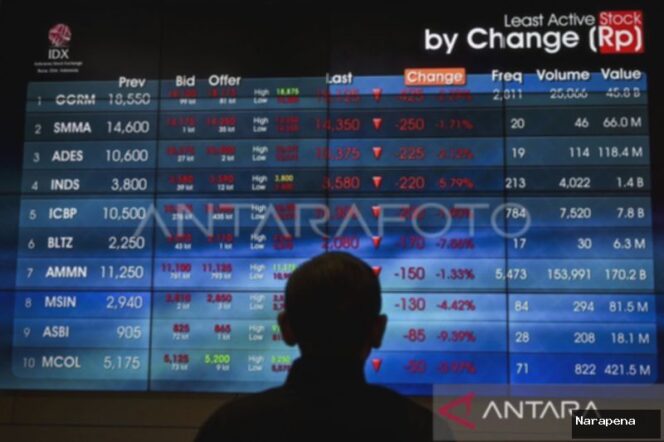
					IHSG Tersungkur, Investor Hati-Hati: 434 Saham Ambruk, Kapitalisasi Pasar Susut Ratusan Triliun