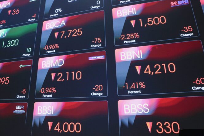 
					Daftar 10 Saham yang Dilepas Asing saat IHSG Cetak Rekor Lagi, Ada BBCA dan ANTM