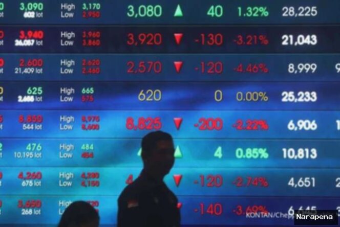 
					IHSG Terkoreksi: Cek Saham AMMN, CPI, JPFA yang Jadi Pemberat!