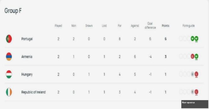 
					Jadwal Kualifikasi Piala Dunia 2026: Portugal Kejar Tiket Final!