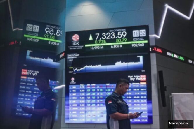 
					IHSG Melemah? Ini 3 Saham Pilihan untuk Pekan Ini!