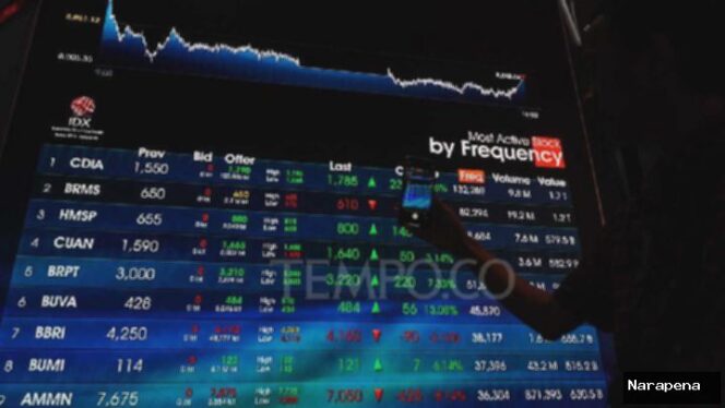 
					IHSG Naik Tipis 0,23 Persen dalam Sepekan, Ditutup di Level 8.118
