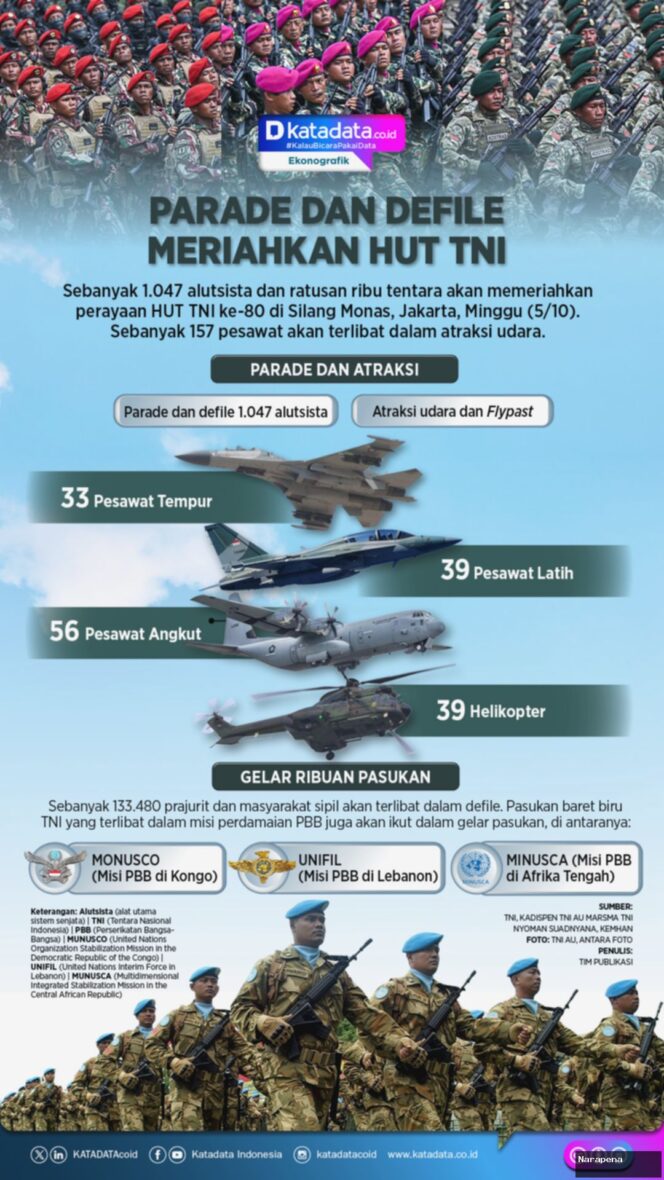 
					Parade dan Defile Meriahkan HUT TNI