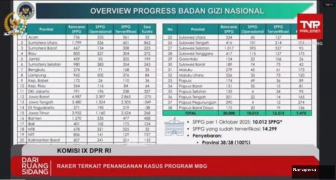 
					Anggaran MBG Naik 371 Persen, Kemenkeu: Target dan Kebutuhan Meluas